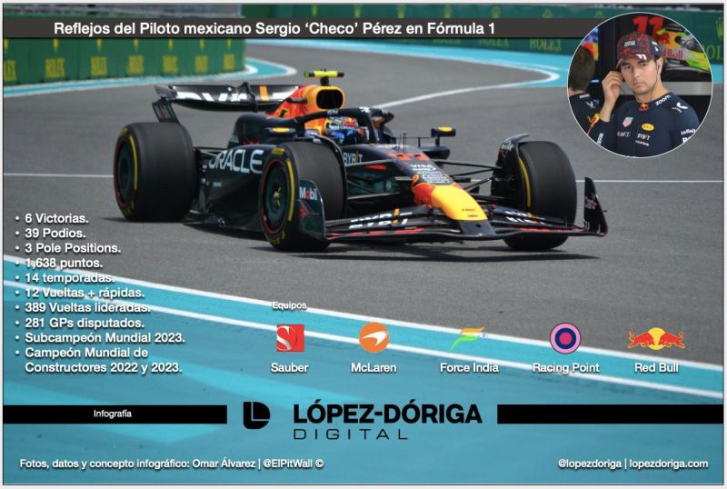 Sergio 'Checo' Pérez ha dejado de ser piloto de Red Bull en la F1 - whatsapp-image-2024-12-18-at-115500-am-1024x688